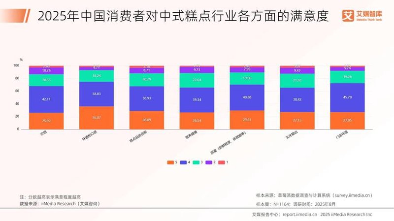 如何在海量市场中精准选购？一份详尽的市场调研指南