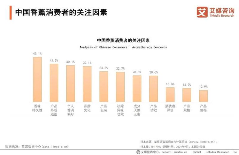 数字化转型浪潮下：上海信息咨询公司的新机遇