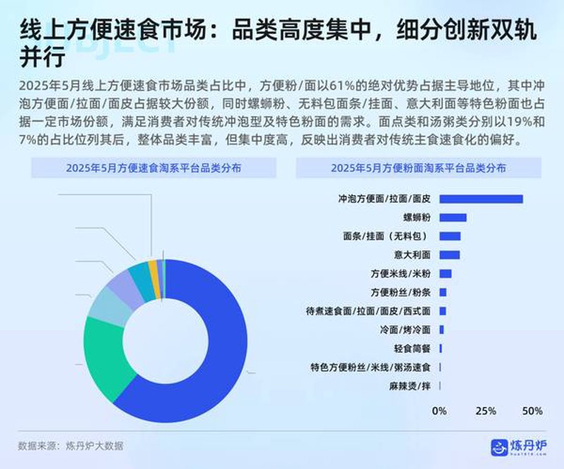 消费品行业研究